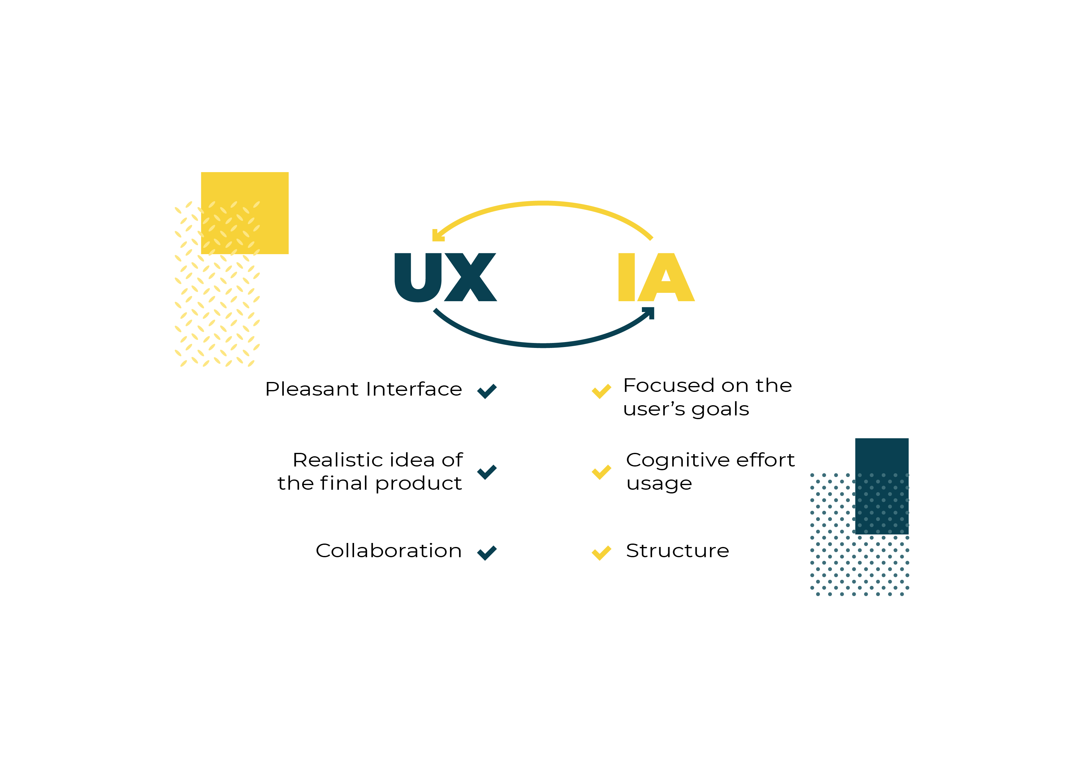 Graphic showing differences between UX and information architecture. Under UX are the following statements: pleasant interface, realistic idea of the final product, collaboration. Under IA are the following statements: focused on the user's goals, cognitive effort usage, structure.