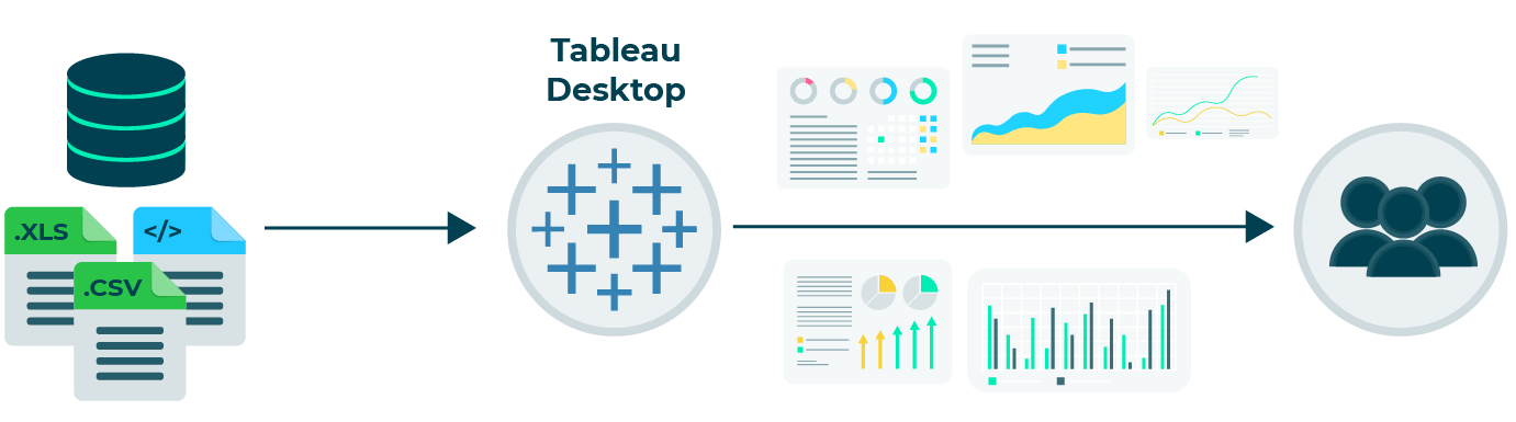 decorative image of the Tableau Desktop icons and icons of various data sources connected to it