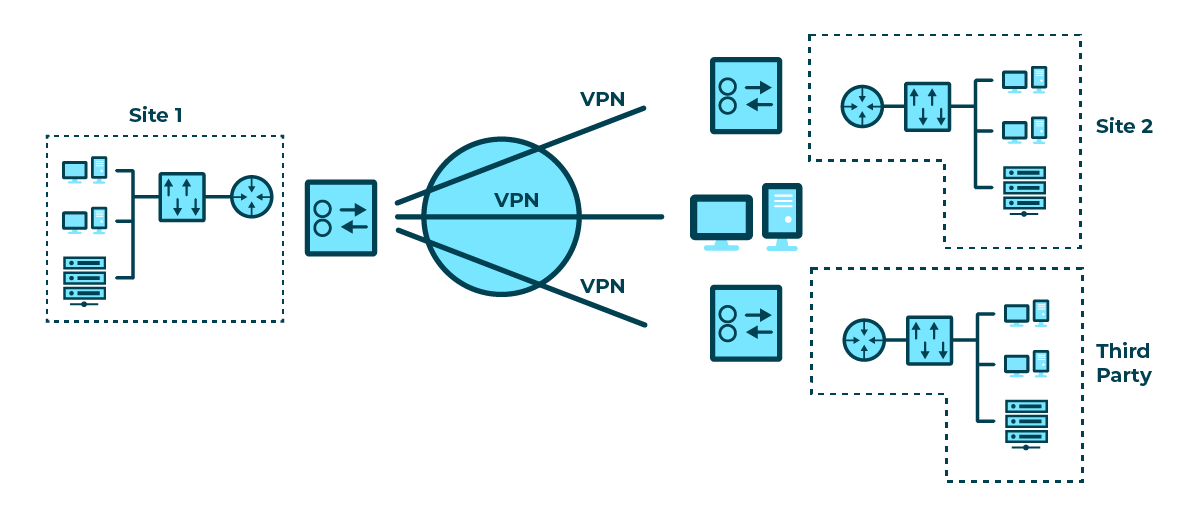 virtual private network diagram