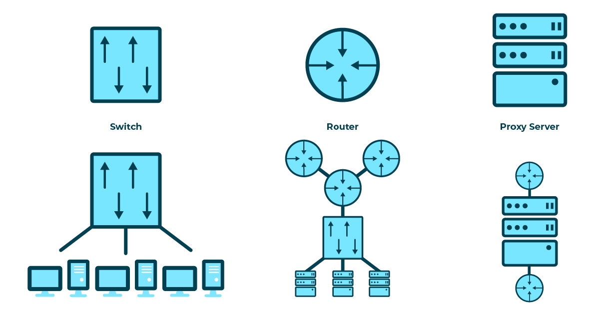 Diagram featuring, Switch, Router and Proxy server. Castle icon representing perimeter defence.