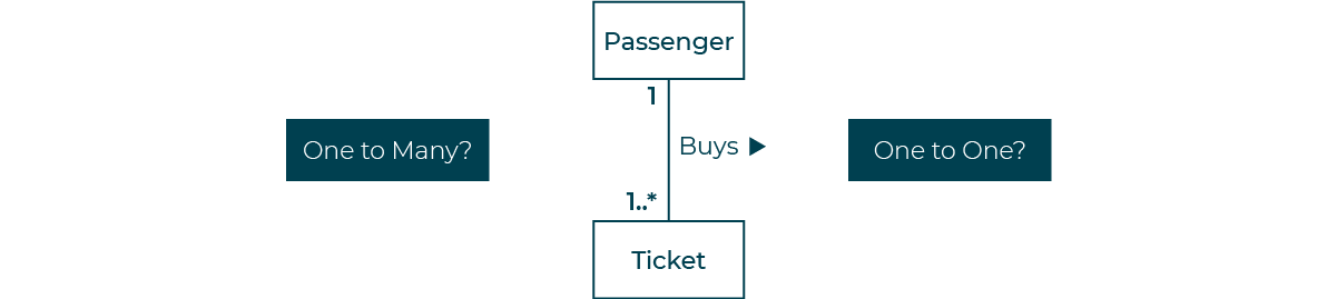 Image showing the cardinality in our airline example