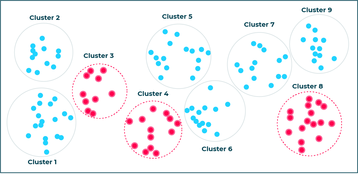 Example of a cluster sample