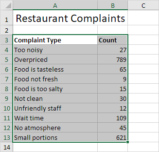 Decorative image: An example list of complaints in Excel