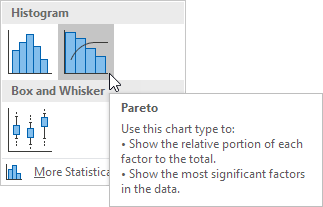 Decorative image: A screenshot of Excel Charts group, with mouse hovering over the Pareto option in the histogram group